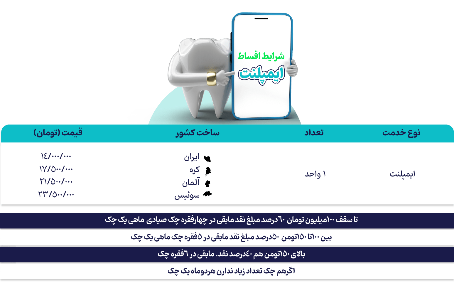 قیمت ایمپلنت دندان در تهران